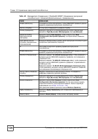 Страница 131