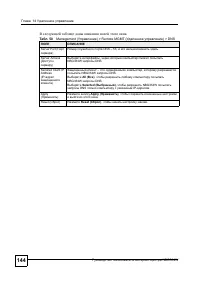 Страница 141