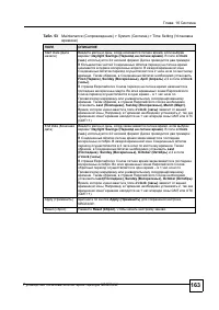 Страница 160