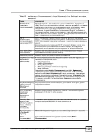 Страница 166