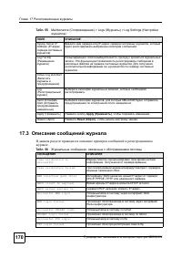 Страница 167