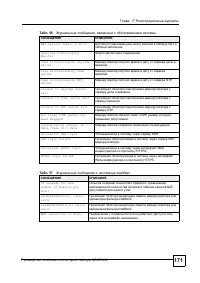 Страница 168