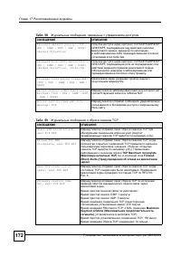 Страница 169