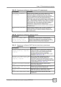 Страница 170