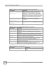 Страница 171