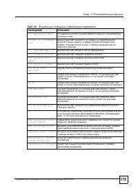 Страница 172