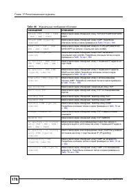 Страница 173