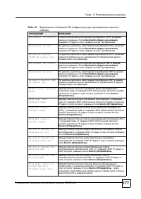 Страница 174