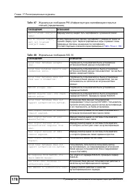 Страница 175