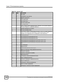 Страница 177