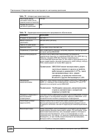 Страница 197