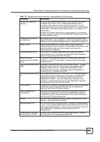 Страница 198