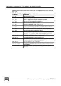 Страница 199