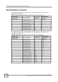 Страница 215