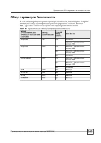 Страница 246