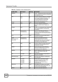 Страница 249