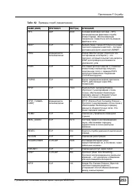 Страница 250