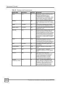 Страница 251