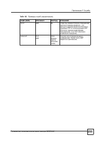 Страница 252