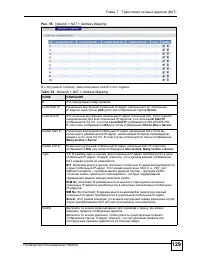 Страница 129