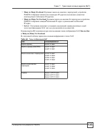 Страница 135