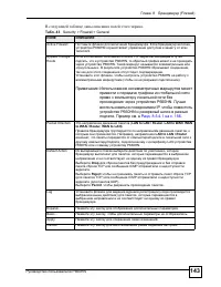 Страница 143