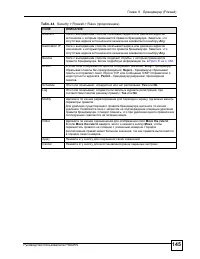 Страница 145