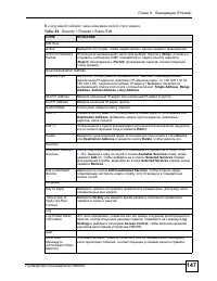 Страница 147