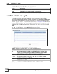 Страница 148