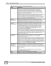 Страница 152