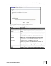 Страница 161