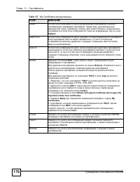 Страница 176