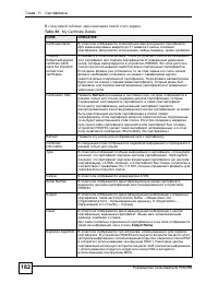 Страница 182