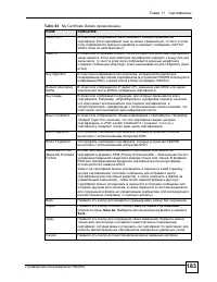 Страница 183