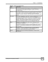 Страница 185