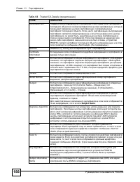 Страница 188