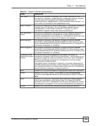 Страница 189