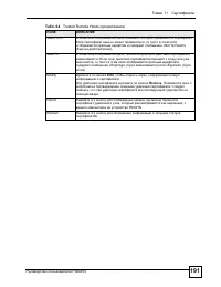 Страница 191