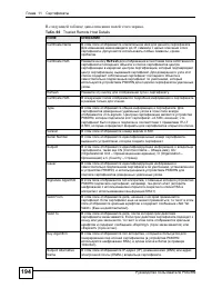 Страница 194