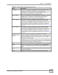 Страница 195