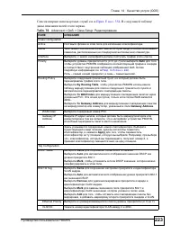 Страница 223