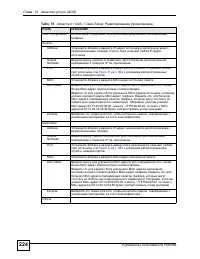 Страница 224