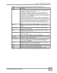 Страница 225