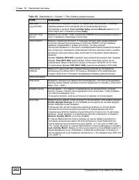 Страница 262