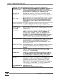 Страница 298