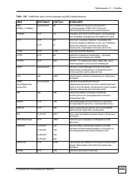 Страница 355