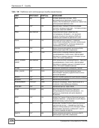 Страница 356