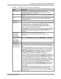 Страница 107