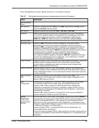 Страница 109