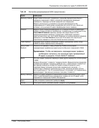 Страница 113